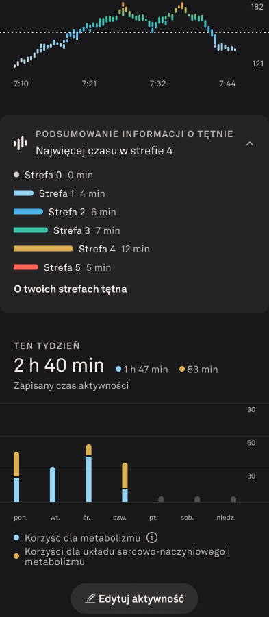 Activity_Heart_Rate_2_pl.png