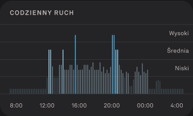 Activity_Score_2_pl.png