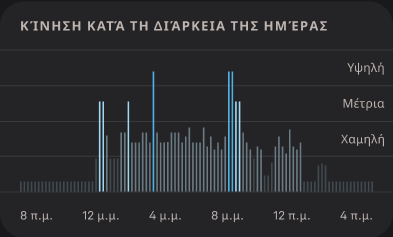 Activity_Score_2_el.png