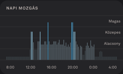 Activity_Score_2_hu.png