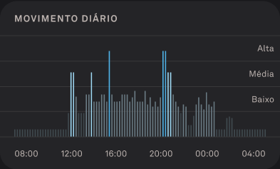 Activity_Score_2_pt.png