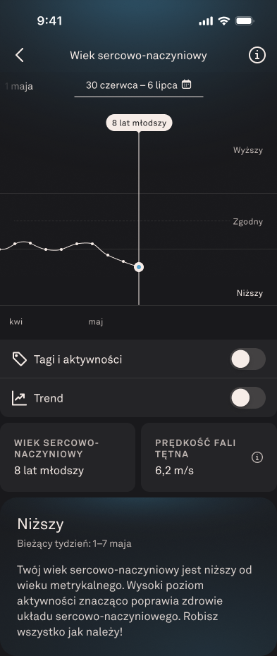 Cardiovascular_Age_1_pl.png