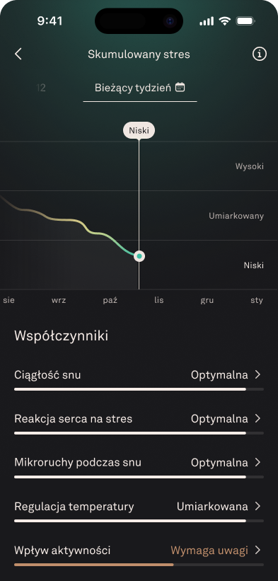 Cumulative_Stress_1_pl.png