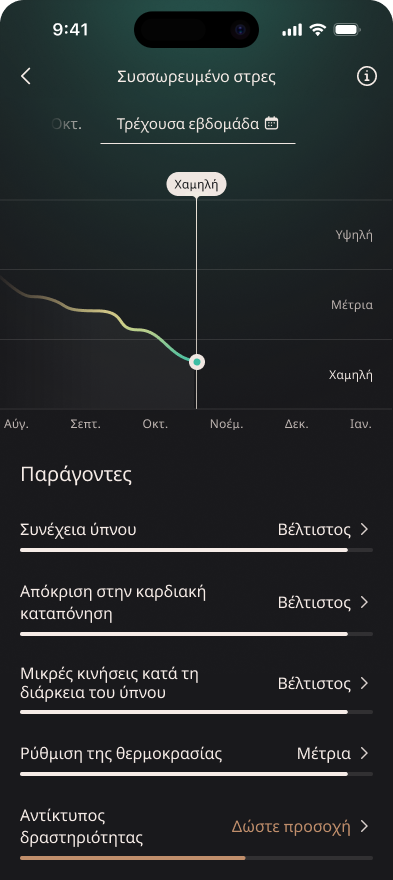 Cumulative_Stress_1_el.png