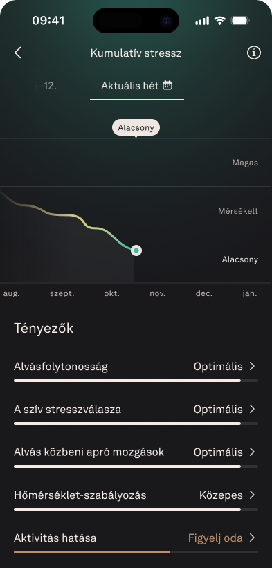 Cumulative_Stress_1_hu.png