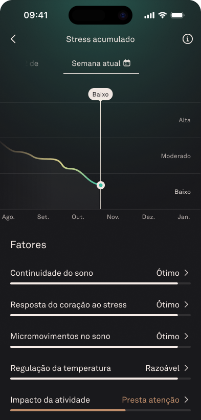 Cumulative_Stress_1_pt.png