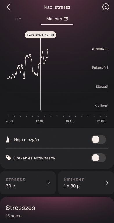 Daytime_Stress_2_hu.png
