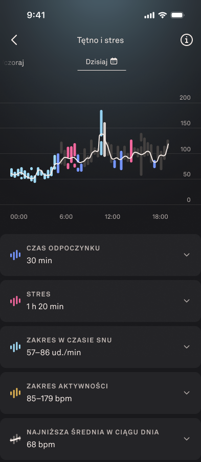 Heart_Rate_Graph_2_pl.png
