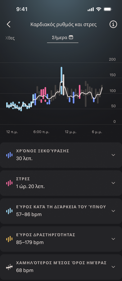 Heart_Rate_Graph_2_el.png