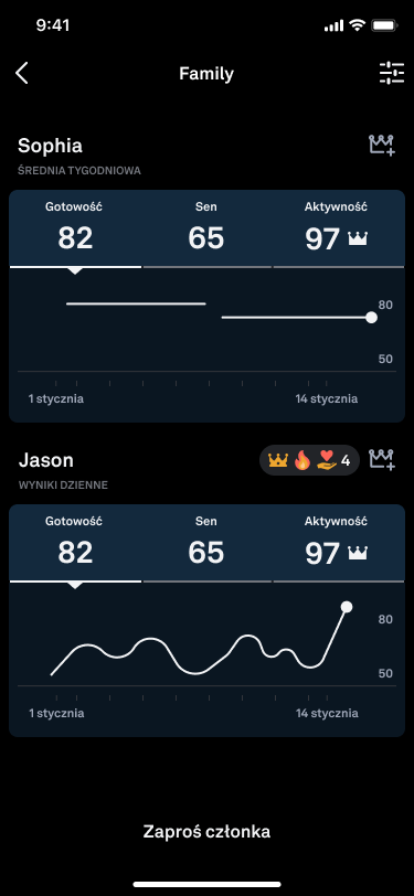 Oura_Circles_1_pl.png