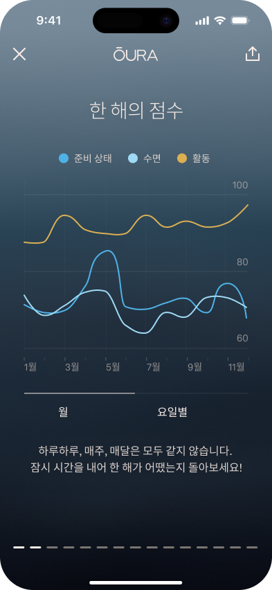 Oura_Reports_2_ko.png