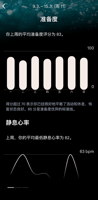 Oura_Reports_1_zh-cn.png