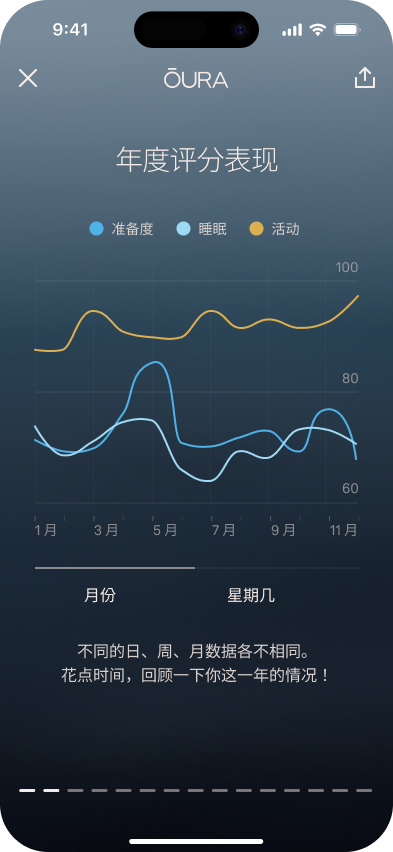 Oura_Reports_2_zh-cn.png