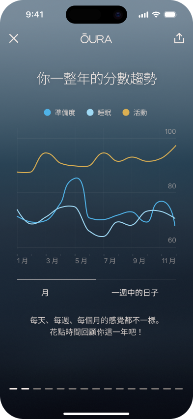 Oura_Reports_2_zh-tw.png
