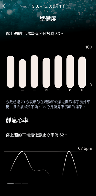 Oura_Reports_1_zh-tw.png