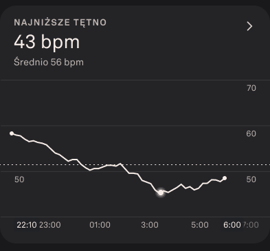Resting_Heart_Rate_1_pl.png