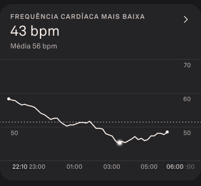 Resting_Heart_Rate_1_pt.png