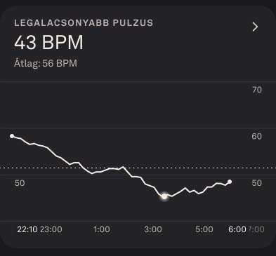 Resting_Heart_Rate_1_hu.png