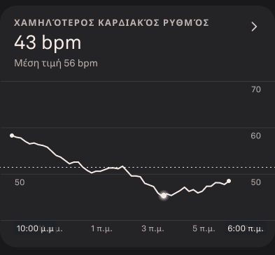 Resting_Heart_Rate_1_el.png