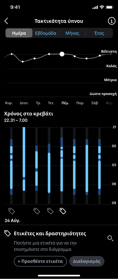 Sleep_Graphs_4_el.png