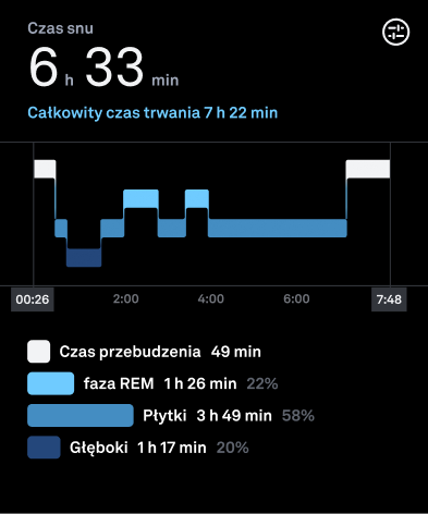 Sleep_Graphs_1_pl.png