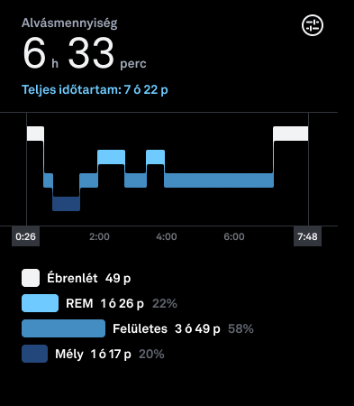 Sleep_Graphs_1_hu.png