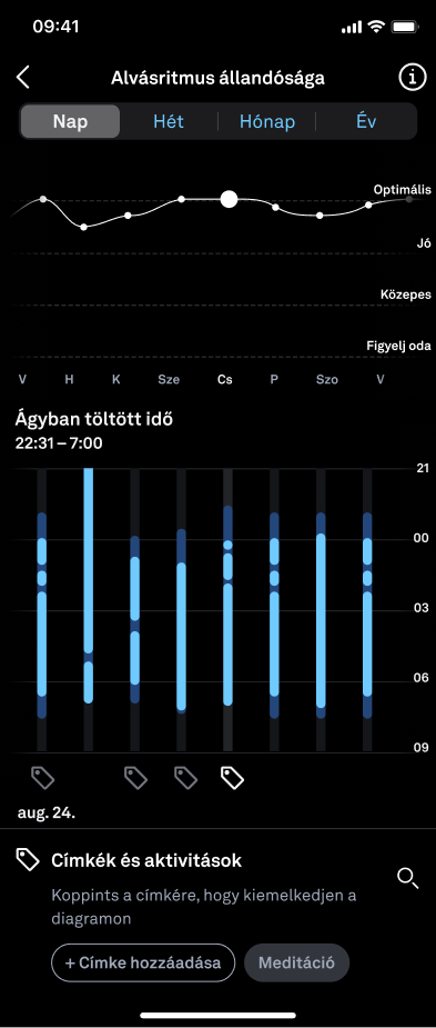 Sleep_Graphs_4_hu.png