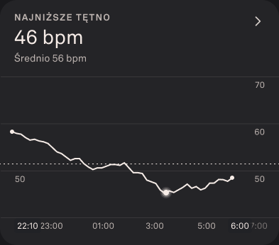 Troubleshooting_Gaps_in_Heart_Rate_Graphs_1_pl.png