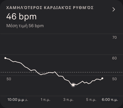 Troubleshooting_Gaps_in_Heart_Rate_Graphs_1_el.png
