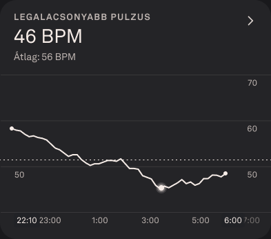 Troubleshooting_Gaps_in_Heart_Rate_Graphs_1_hu.png