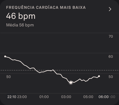 Troubleshooting_Gaps_in_Heart_Rate_Graphs_1_pt.png