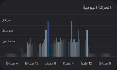Activity_Score_2_ar.png