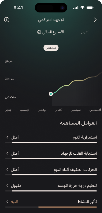 Cumulative_Stress_1_ar.png
