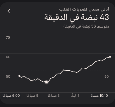 Resting_Heart_Rate_1_ar.png
