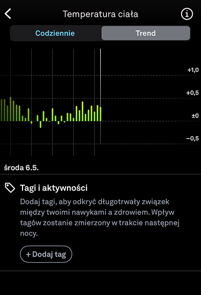 Body_Temperature_3_pl.png