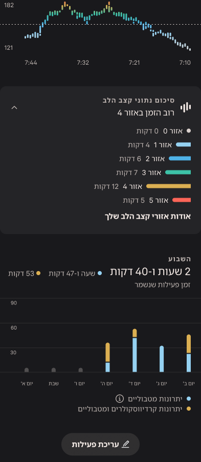 Activity_Heart_Rate_2_he.png