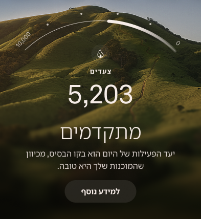Activity_Score_1_he.png