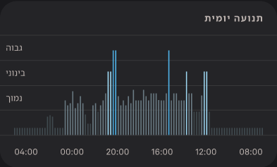 Activity_Score_2_he.png