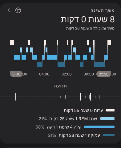 Edit_Bedtime_and_Wake-Up_Time_1_he.png