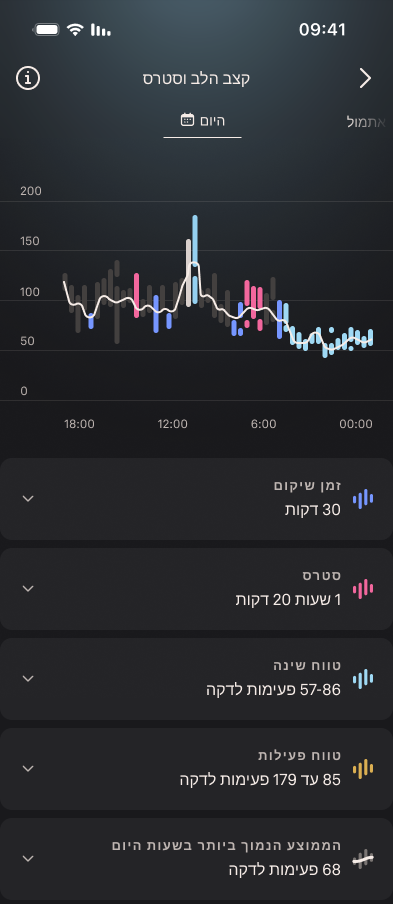 Heart_Rate_Graph_2_he.png