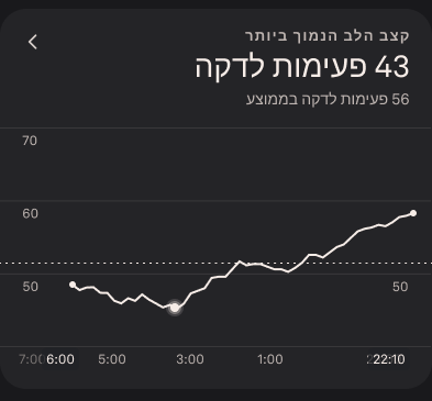 Resting_Heart_Rate_1_he.png