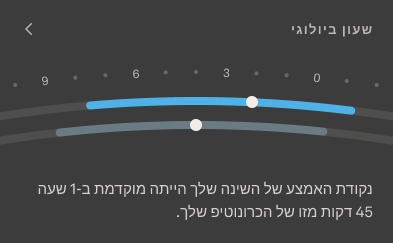 Sleep_Graphs_2_he.png