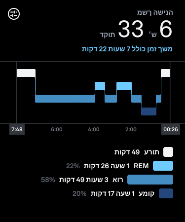 Sleep_Graphs_1_he.png