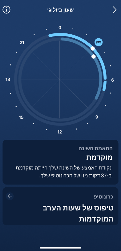 Sleep_Graphs_3_he.png