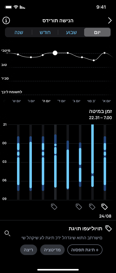 Sleep_Graphs_4_he.png