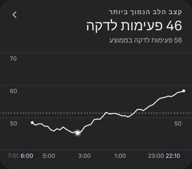 Troubleshooting_Gaps_in_Heart_Rate_Graphs_1_he.png