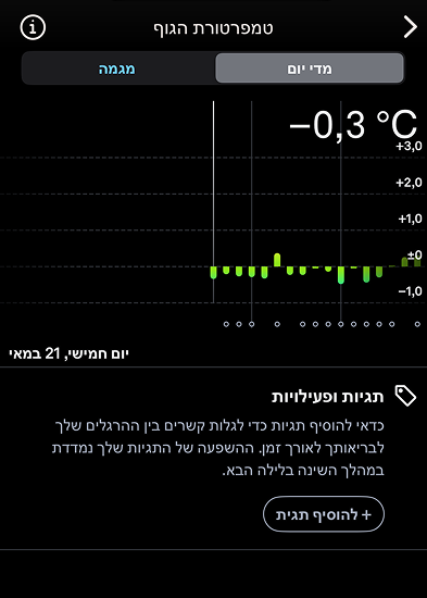 Body_Temperature_2_he.png