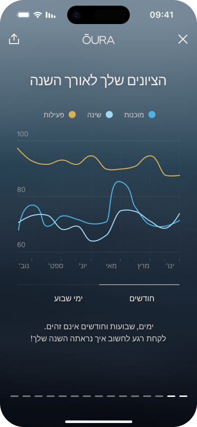 Oura_Reports_2_he.png