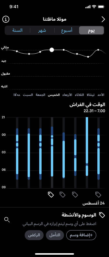 نمط تغير انتظام النوم لمدة يوم