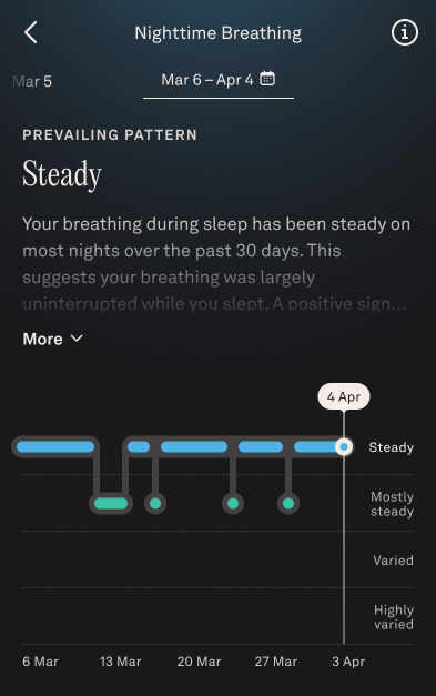 Nighttime Breathing_Optimal_ 30 days.png